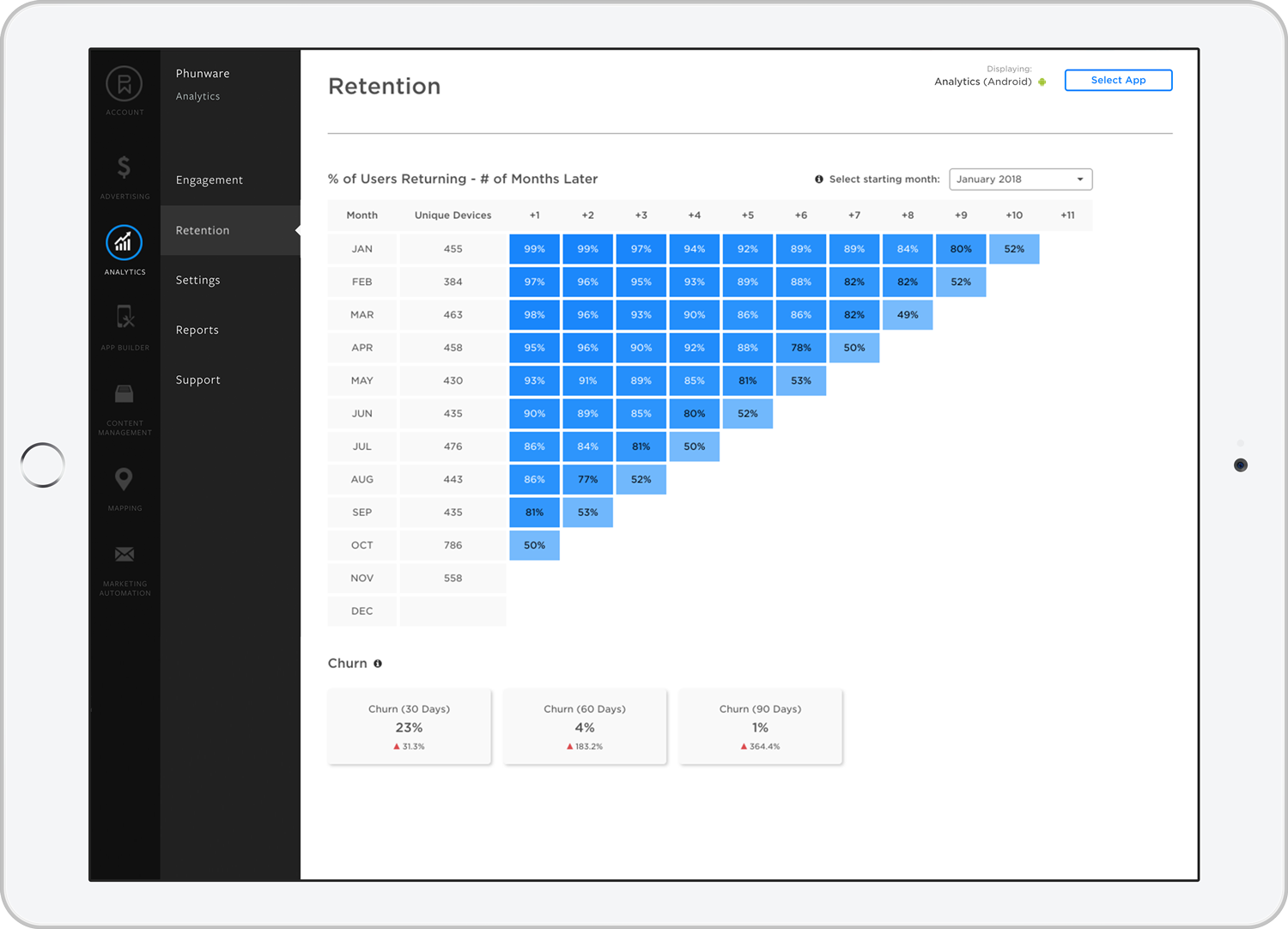 analytics-retention